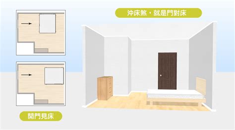 房間 風水 床位 書桌|7大NG書桌擺放法 小心影響事業運